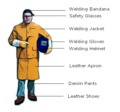 safety welding tips